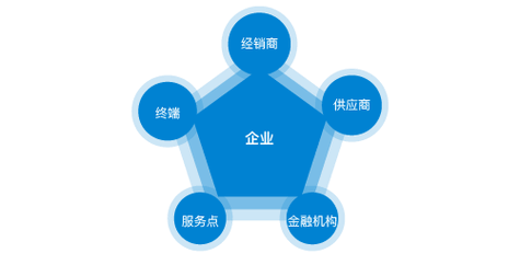 抗氧剂是干什么用的