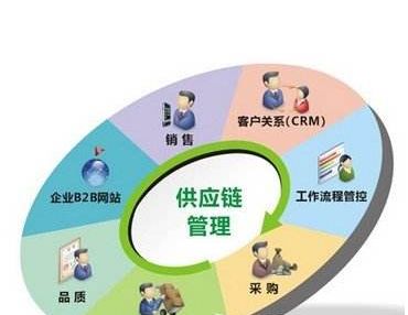 食用粘合剂有哪些种类