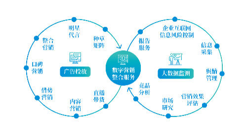 光稳定剂有哪三类